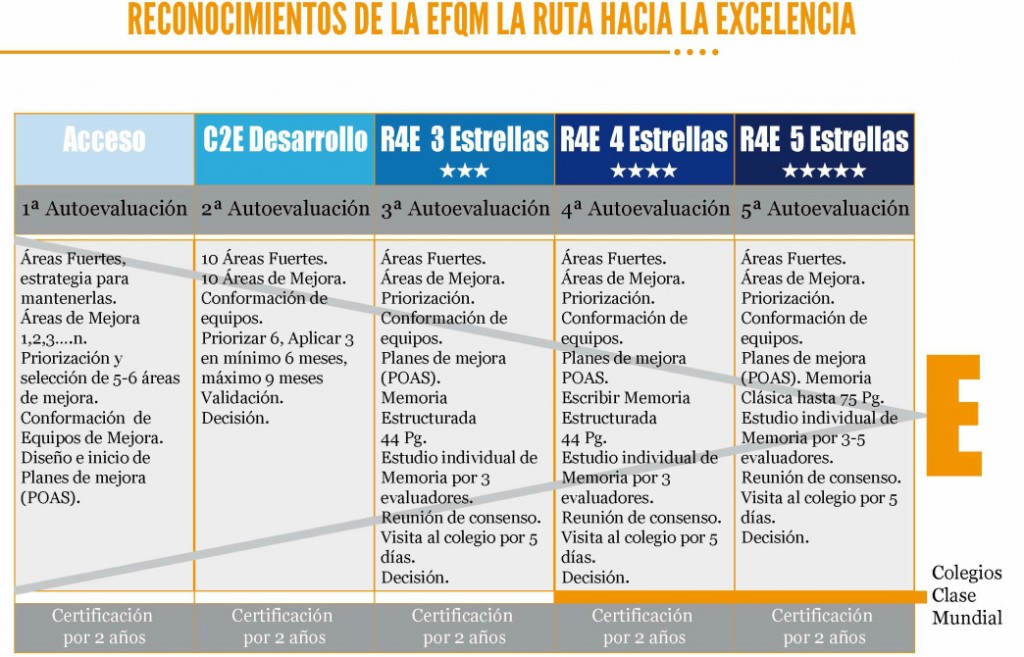 Reconocimientos de la Ruta hacia la Excelencia Reconocimientos de la Ruta hacia la Excelencia