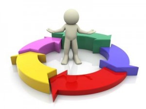 Sistema de Gestión de la Calidad Sistema de Gestión de la Calidad