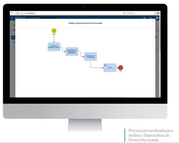 Proceso personalizado para Análisis y Expectativas de Partes Interesadas