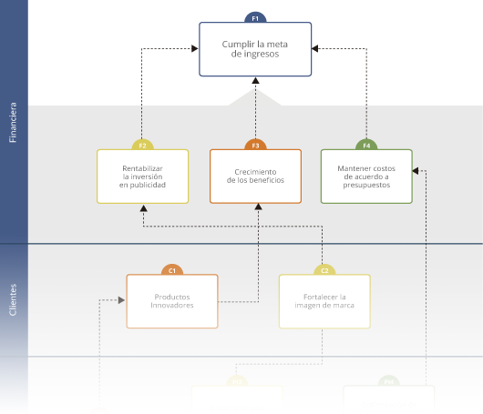 mapa-estrategico