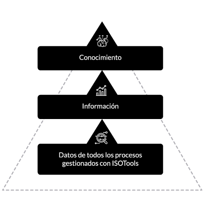 piramide