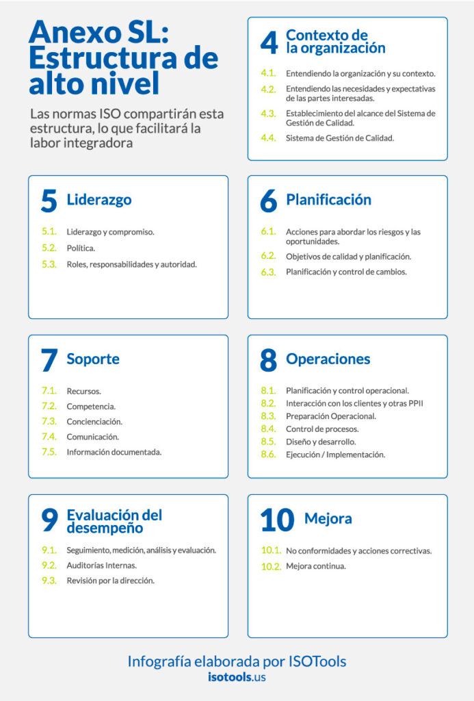 Anexo SL: estructura de alto nivel