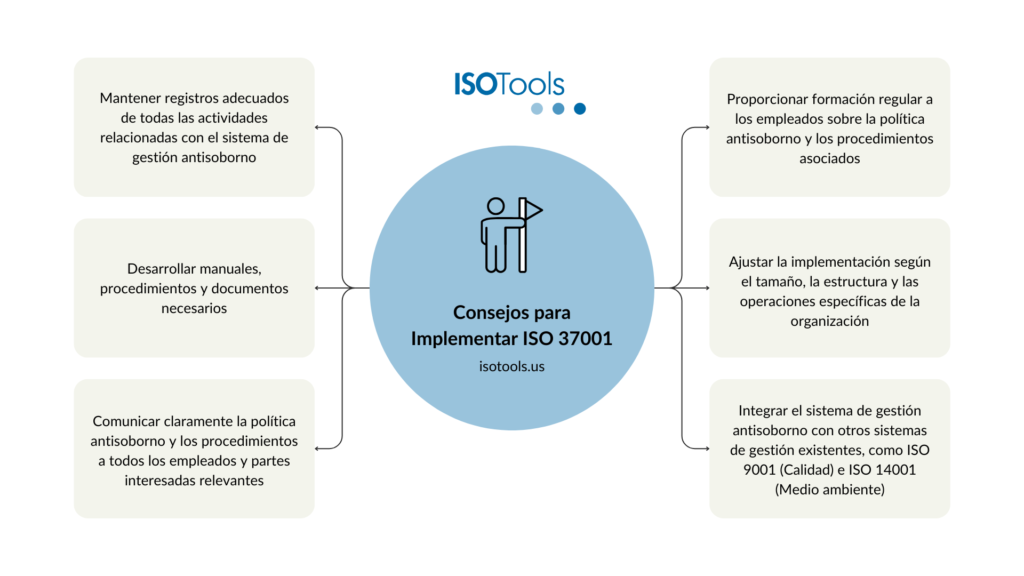 Consejos para implementar ISO 37001