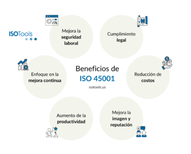 Beneficios de ISO 45001