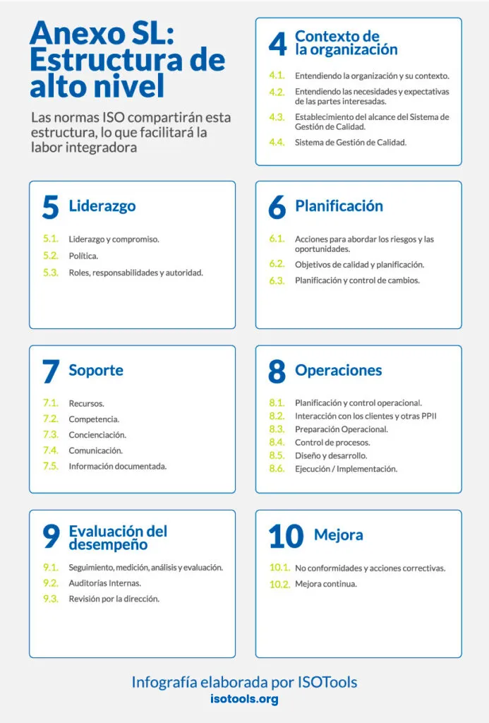 Anexo SL: estructura de alto nivel