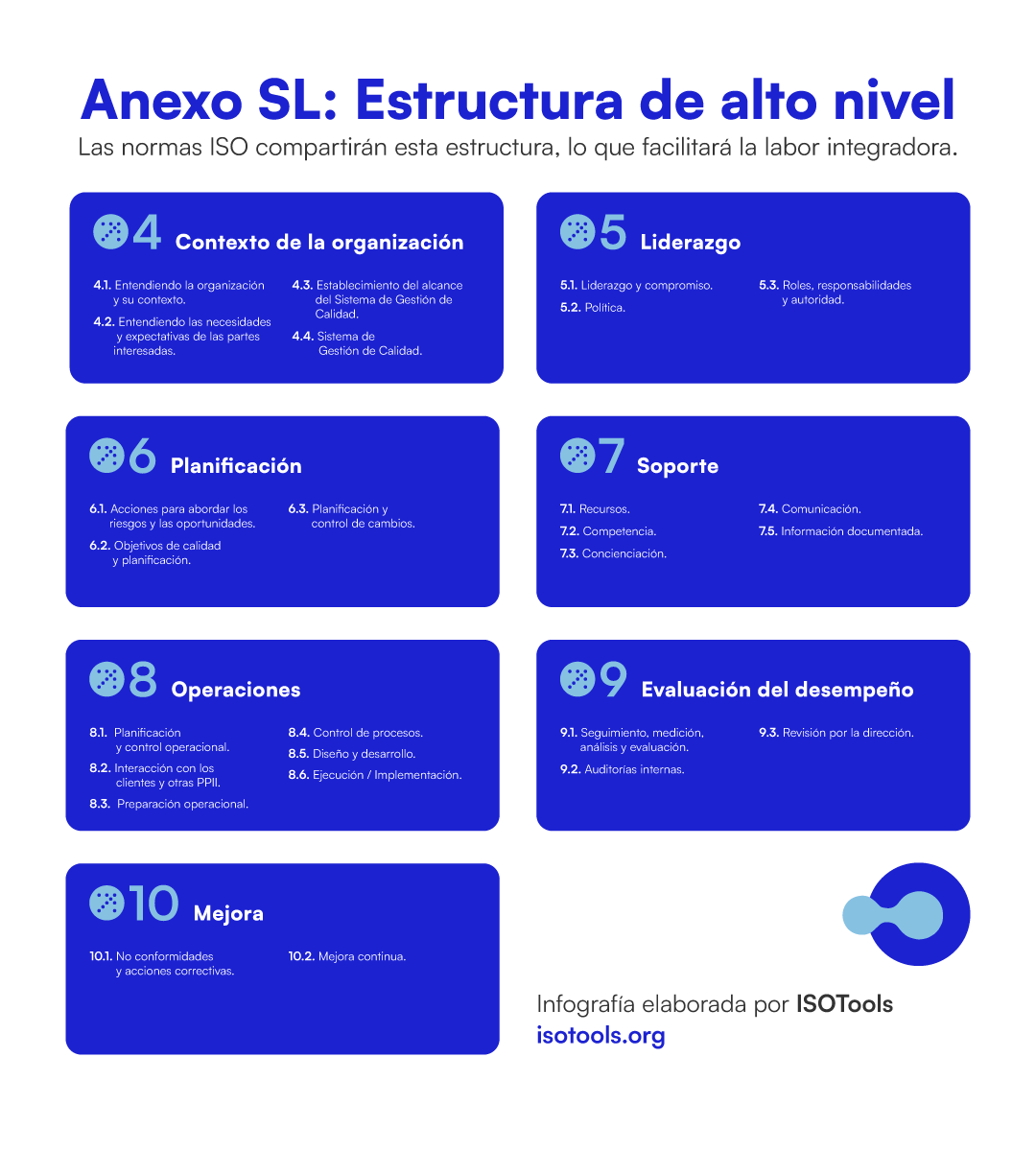 Anexo SL: estructura de alto nivel