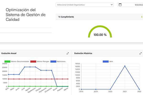 Optimización del SGC con IA Optimización del SGC con IA