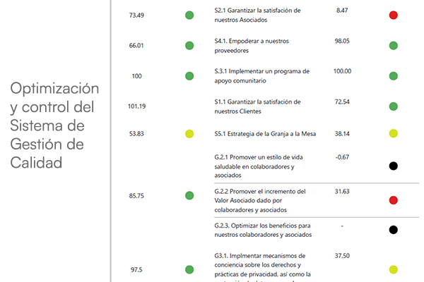 Optimización SGC Optimización SGC