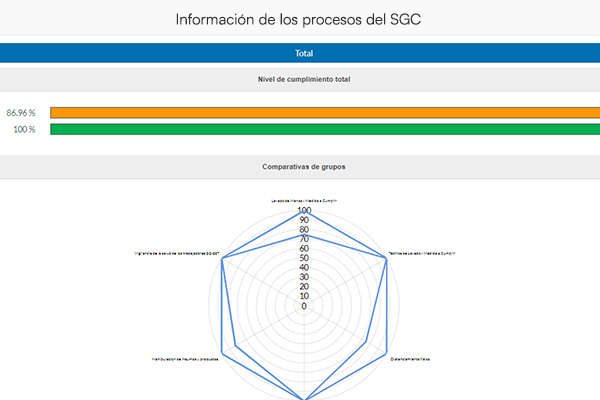 Procesos del SGC Procesos del SGC