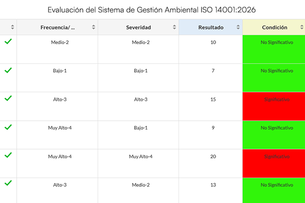 Evaluación del Sistema de Gestión Ambiental ISO 14001:2026 Evaluación del Sistema de Gestión Ambiental ISO 14001:2026